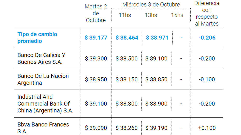 Cuanto Esta El Dolar En Argentina Currency Exchange Rates
