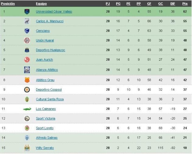 Segunda División 2018: tabla de posiciones tras la fecha 30 y las llaves de  cuartos de final