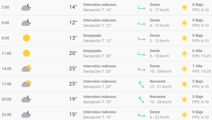 El Clima En Mexico Df Hoy Miercoles 23 De Enero De 2019 Segun El Pronostico Del Tiempo En Cdmx La Republica