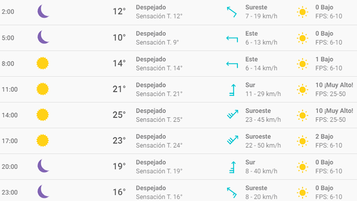 Clima En Mexico Df Hoy Miercoles 20 De Febrero De 2019 Segun El Pronostico Del Tiempo En Cdmx La Republica