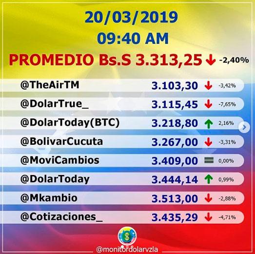 Precio del dolartoday y dólar monitor hoy Venezuela 20 de marzo del