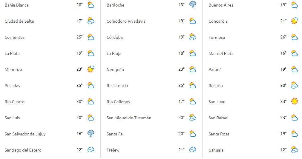 Argentina Clima Y Tiempo En Buenos Aires Hoy Jueves 21 De Marzo De