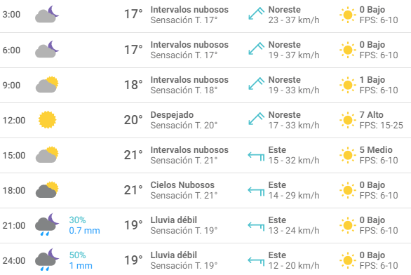 Clima Para El Jueves 28