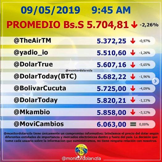 Precio del dolartoday y dólar monitor hoy Venezuela 09 de ...