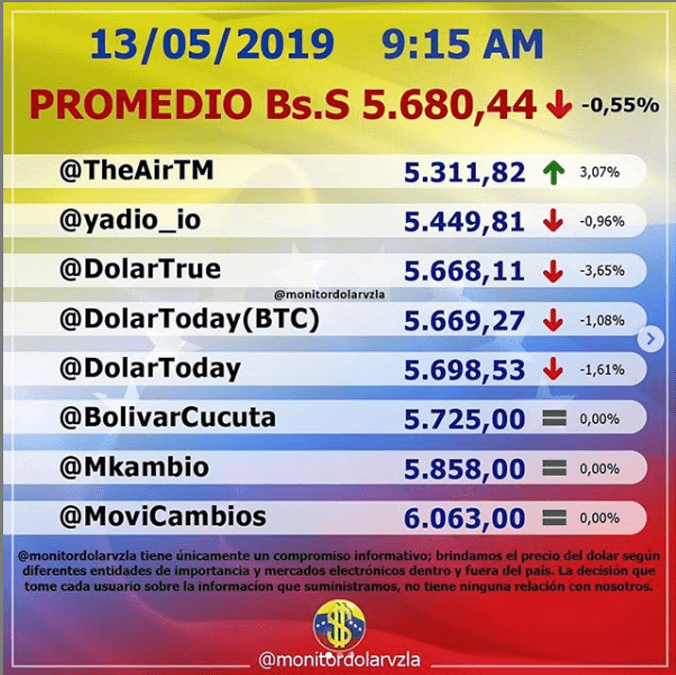 Dólar Hoy En Venezuela DolarToday y Monitor Dólar precio del dólar