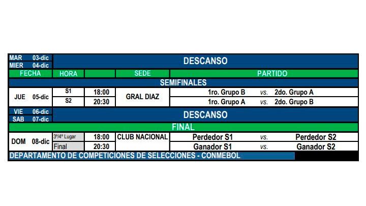 fase final fase final